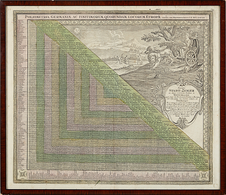 Seutter Curioser Städt-Zeiger